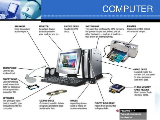 10 parts of computer